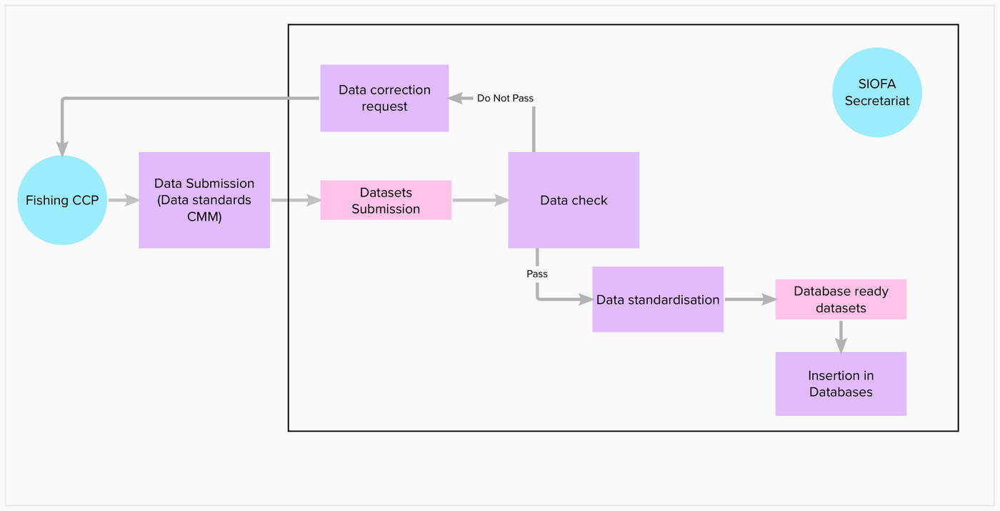 INBOUND_DATA